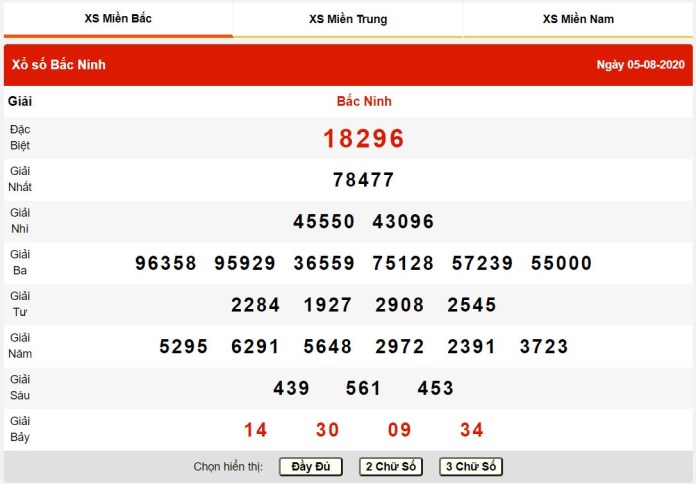 Xem kết quả xổ số miền Bắc trên trang web