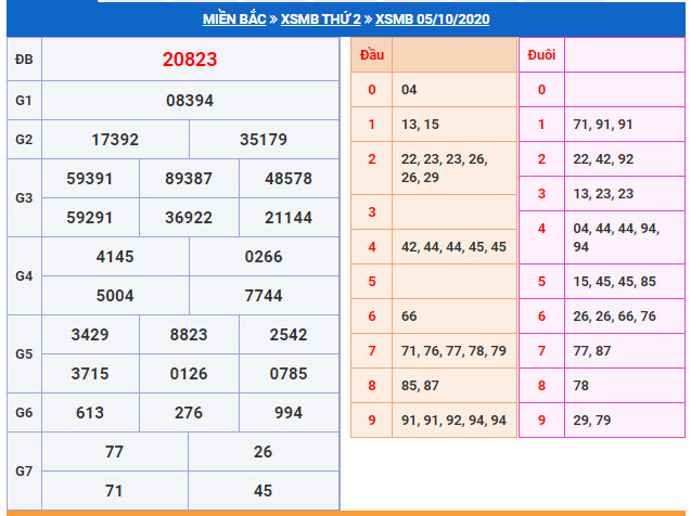 soi cau xsmb 6-10-2025