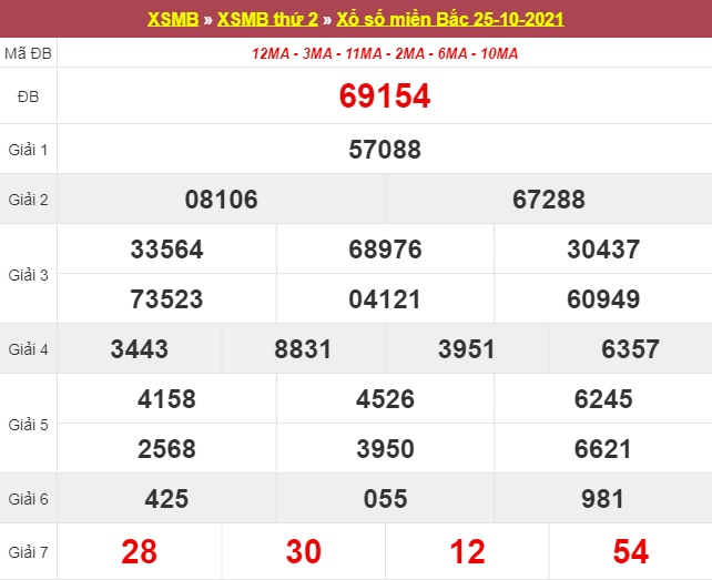 dự đoán kết quả XSMB